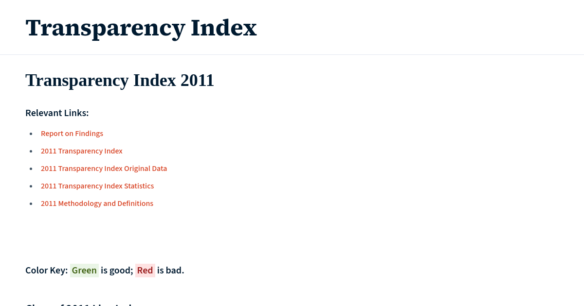 Transparency Index | Law School Transparency