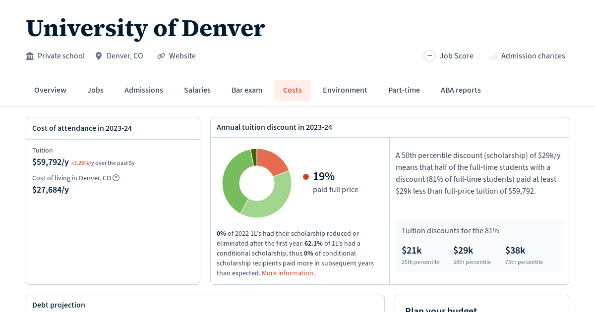 University of Denver Tuition, Fees, Grants Law School Transparency