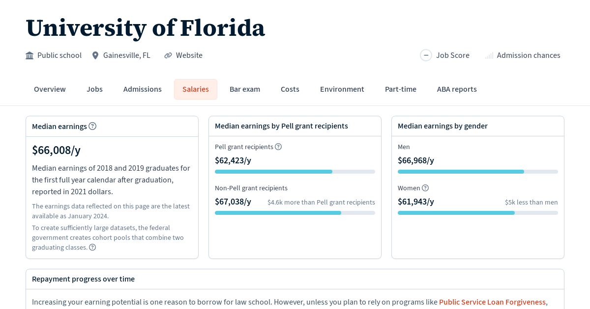 Graduate Salaries for University of Florida Law School Transparency