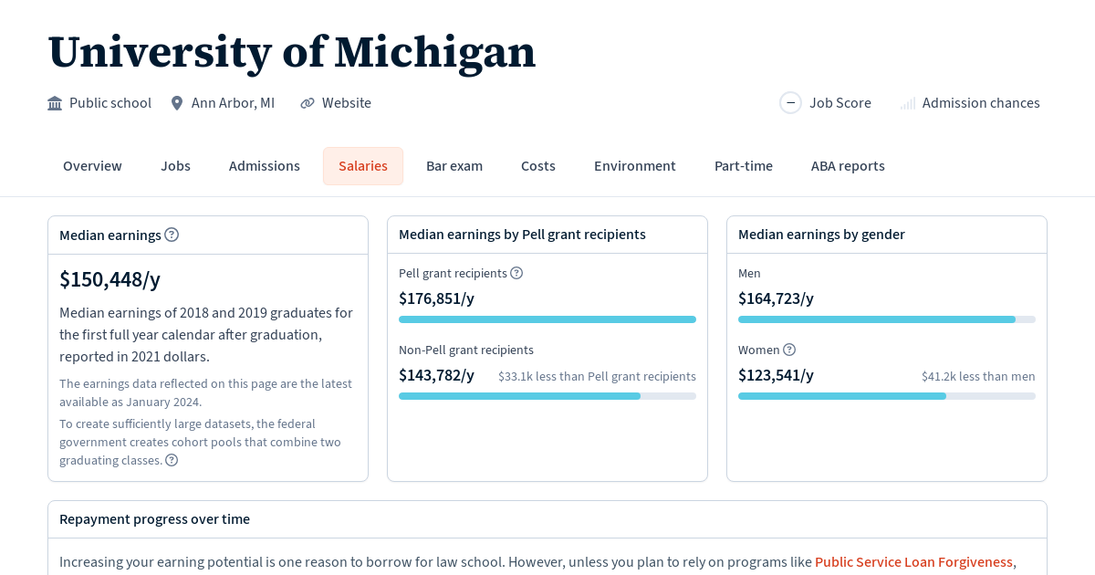 Graduate salaries for University of Michigan Law School Transparency