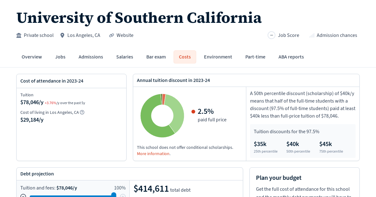 Cost of Attendance and Debt at University of Southern California Law