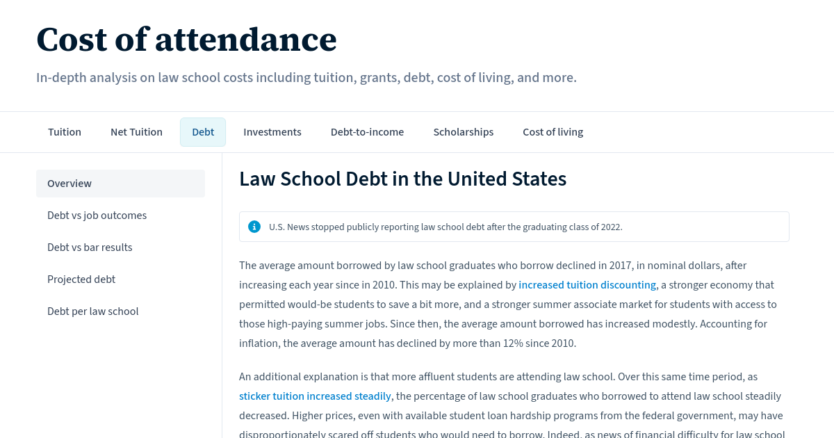 Law School Debt in the United States Law School Transparency