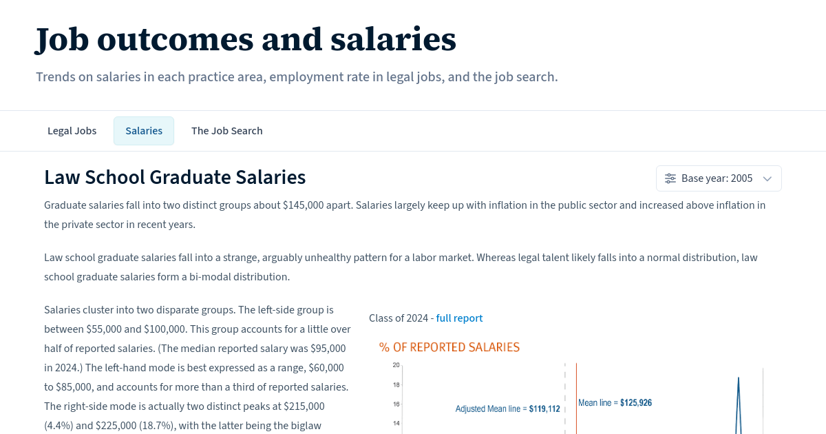 Law School Graduate Salaries Law School Transparency